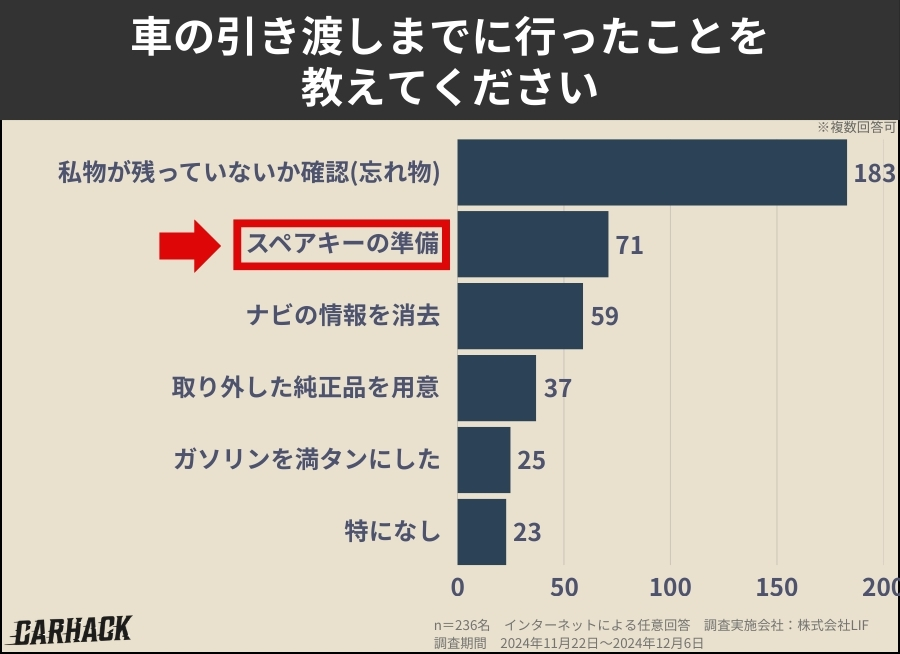 車を売却した方を対象にした意識調査 